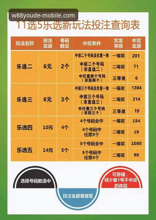 w88优德苹果版使用指南：移动端体育投注的新趋势