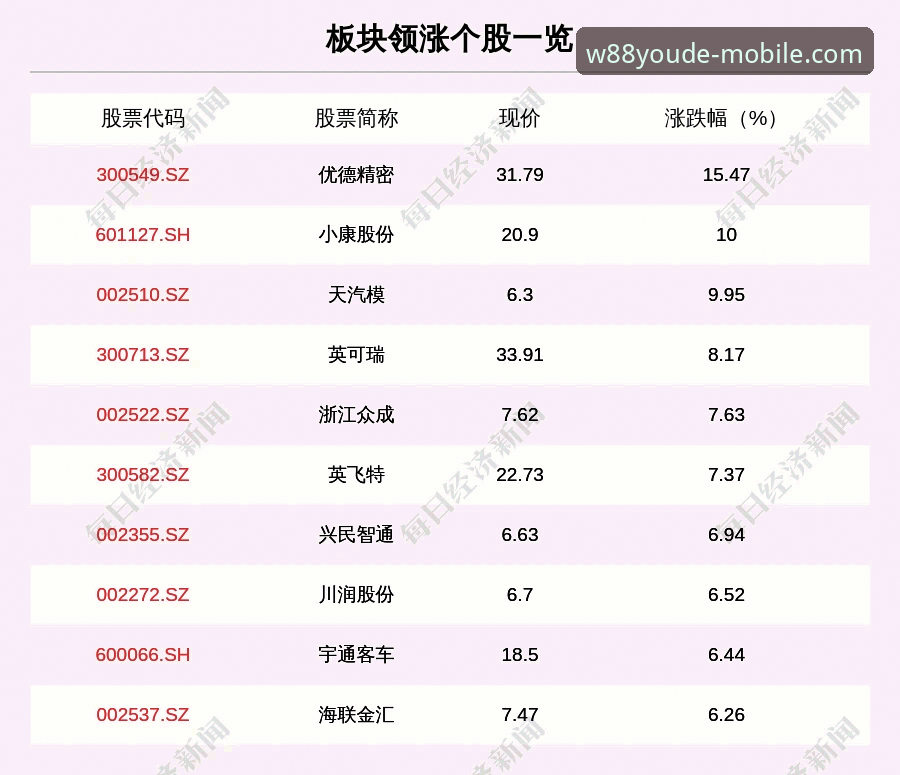 如何通过w88优德官方版快速掌握体育赛事投注趋势？